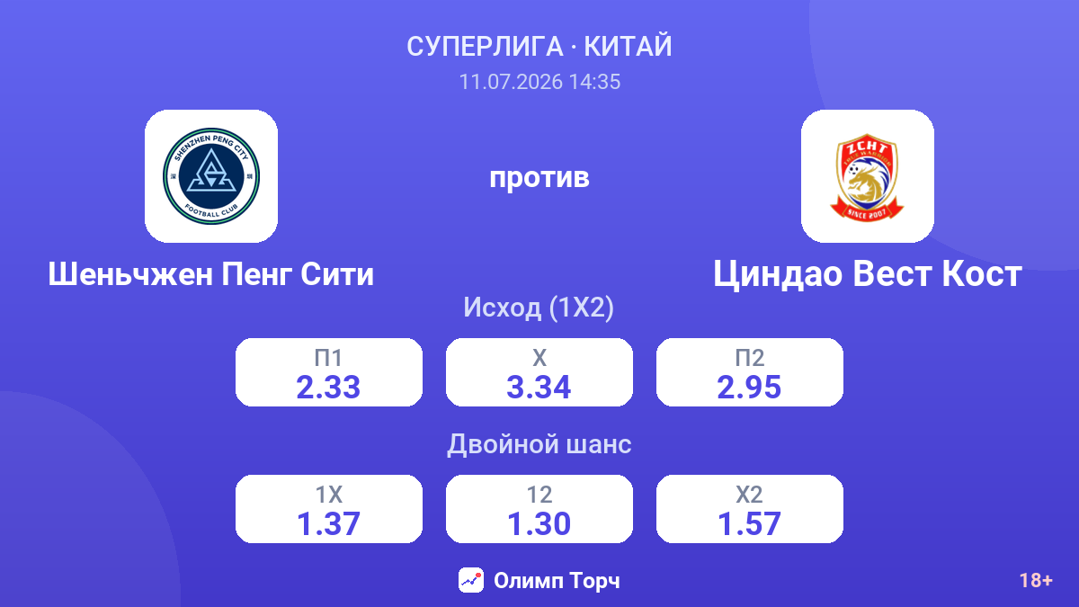 Шеньчжен Пенг Сити против Циндао Вест Кост — коэффициенты