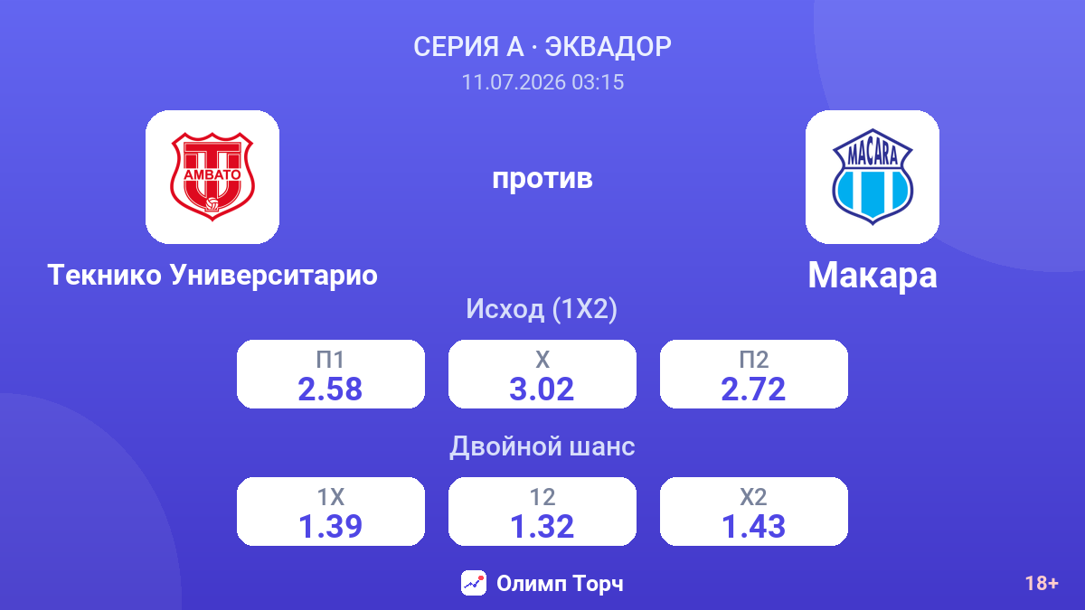Текнико Университарио против Макара — коэффициенты