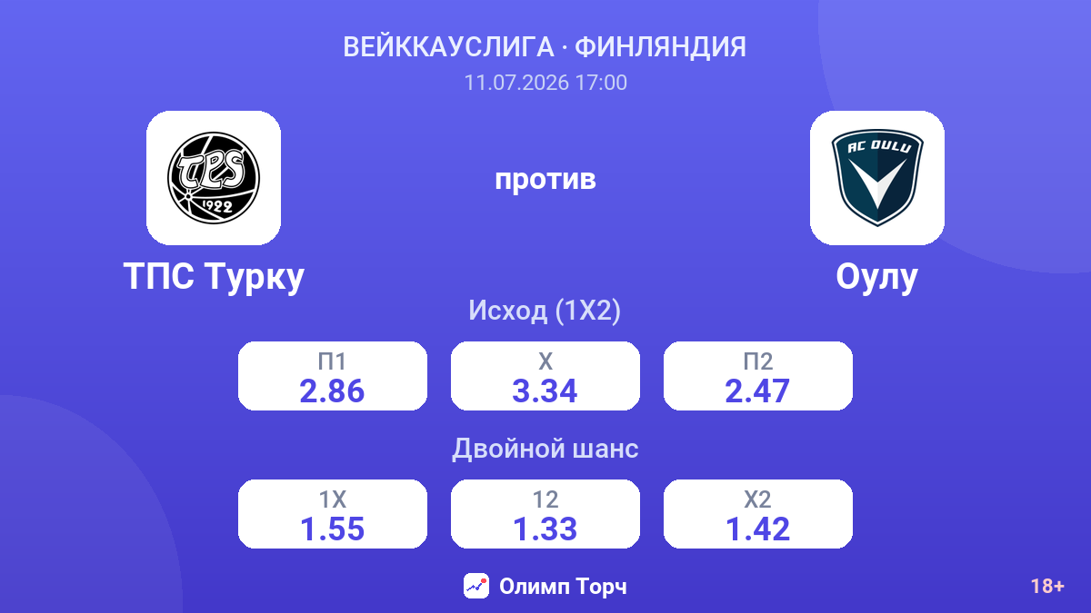 ТПС Турку против Оулу — коэффициенты