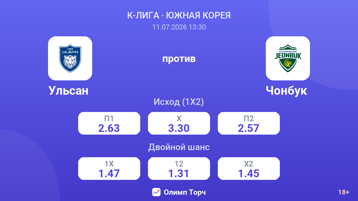 Ульсан  против Чонбук  — коэффициенты