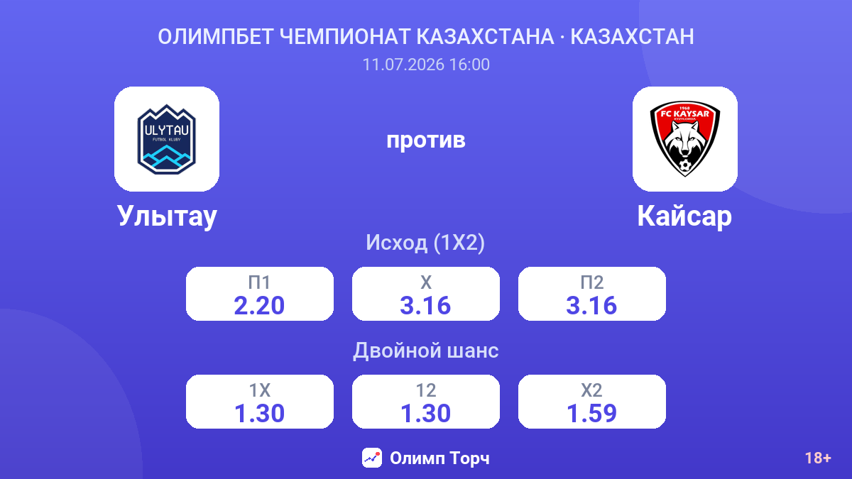 Улытау против Кайсар — коэффициенты