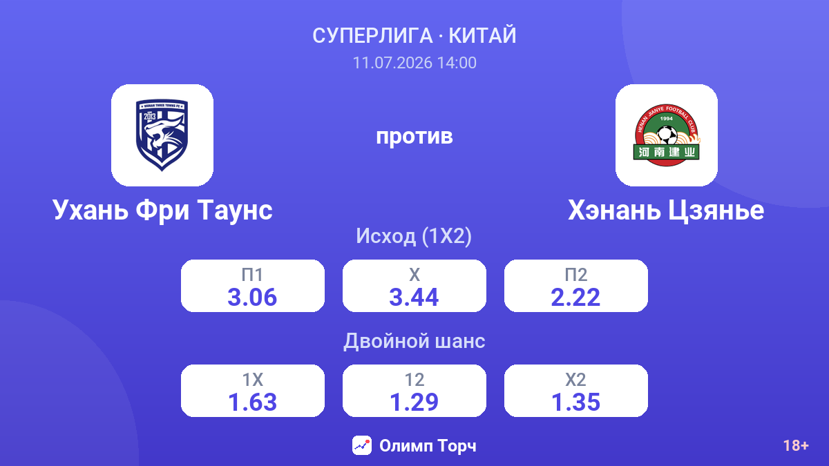 Ухань Фри Таунс против Хэнань Цзянье — коэффициенты