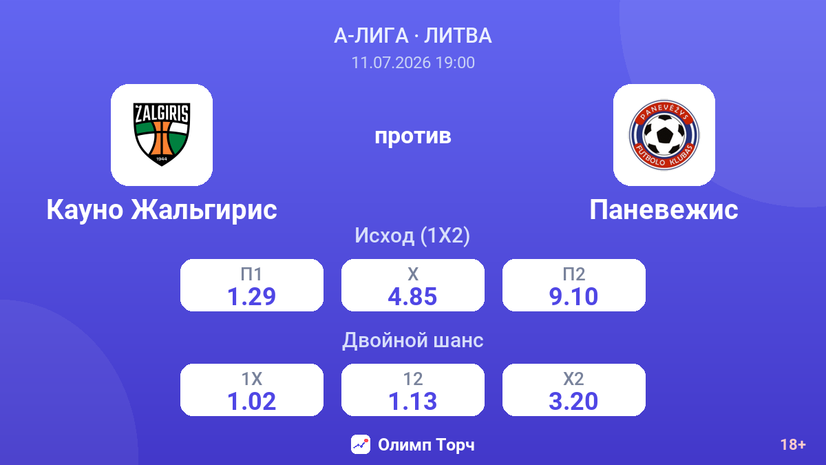Кауно Жальгирис против Паневежис — коэффициенты
