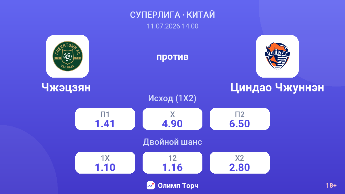 Чжэцзян  против Циндао Чжуннэн — коэффициенты