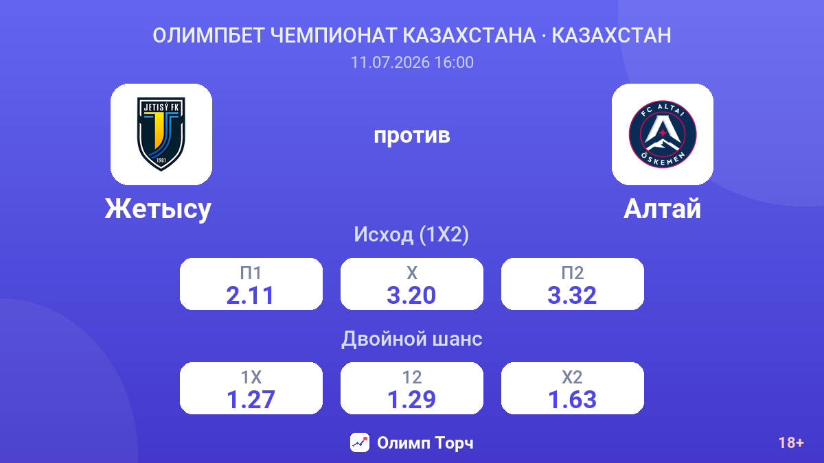 Жетысу  против Алтай — коэффициенты
