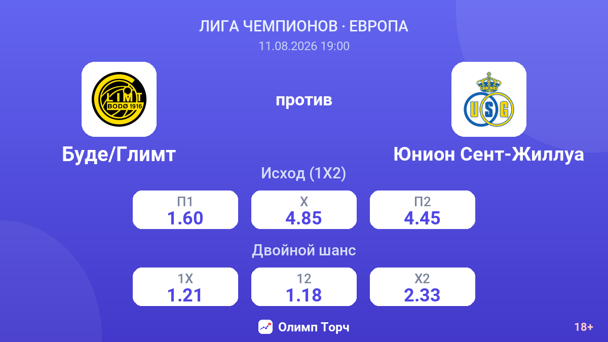 Буде/Глимт — Юнион Сент-Жиллуа — коэффициенты