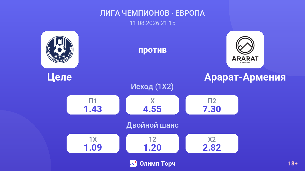 Целе — Арарат-Армения — коэффициенты