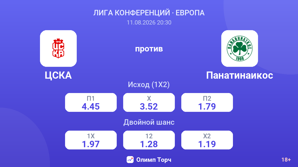 ЦСКА — Панатинаикос — коэффициенты