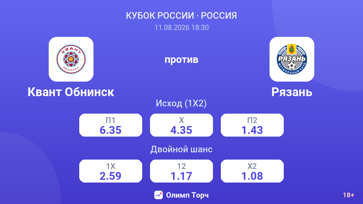 Квант Обнинск — Рязань — коэффициенты