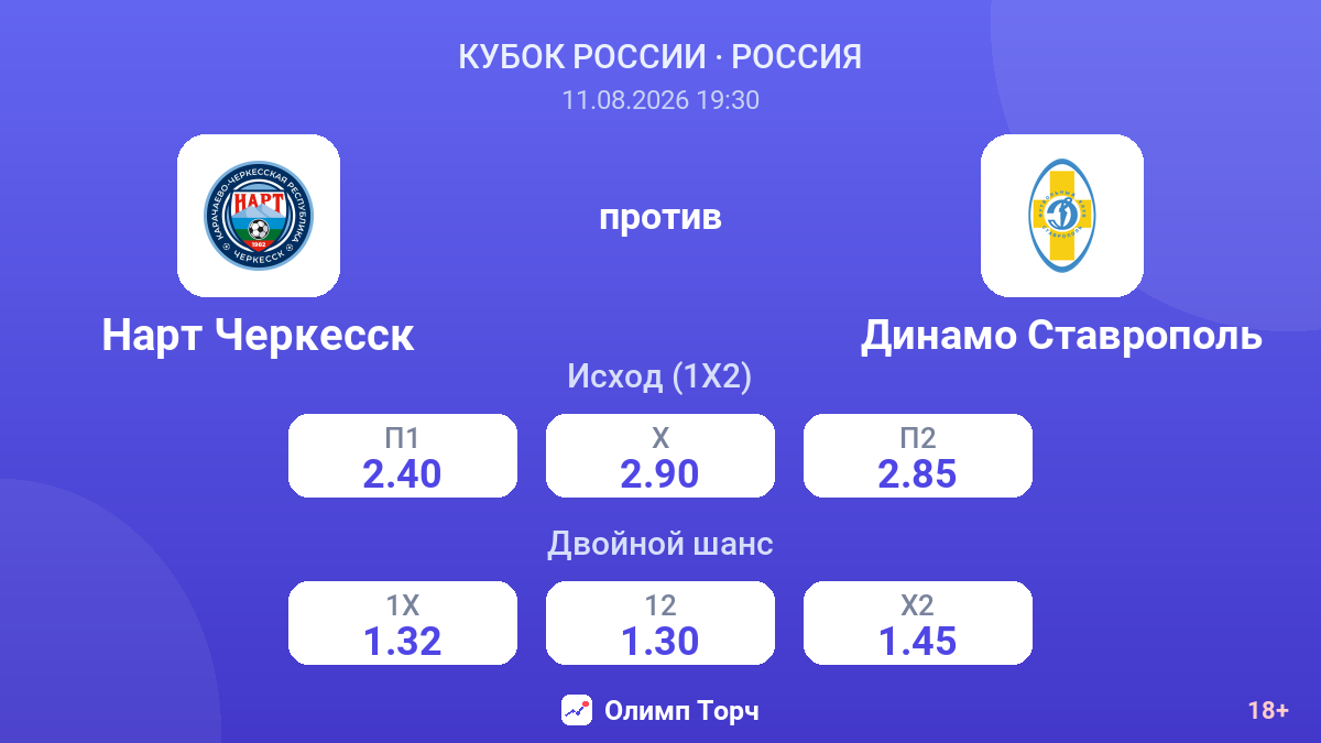 Нарт Черкесск — Динамо Ставрополь — коэффициенты