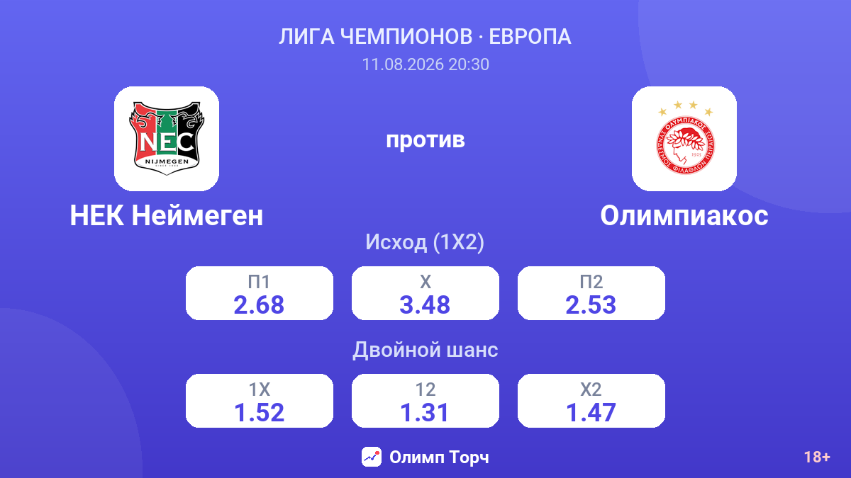 НЕК Неймеген — Олимпиакос — коэффициенты