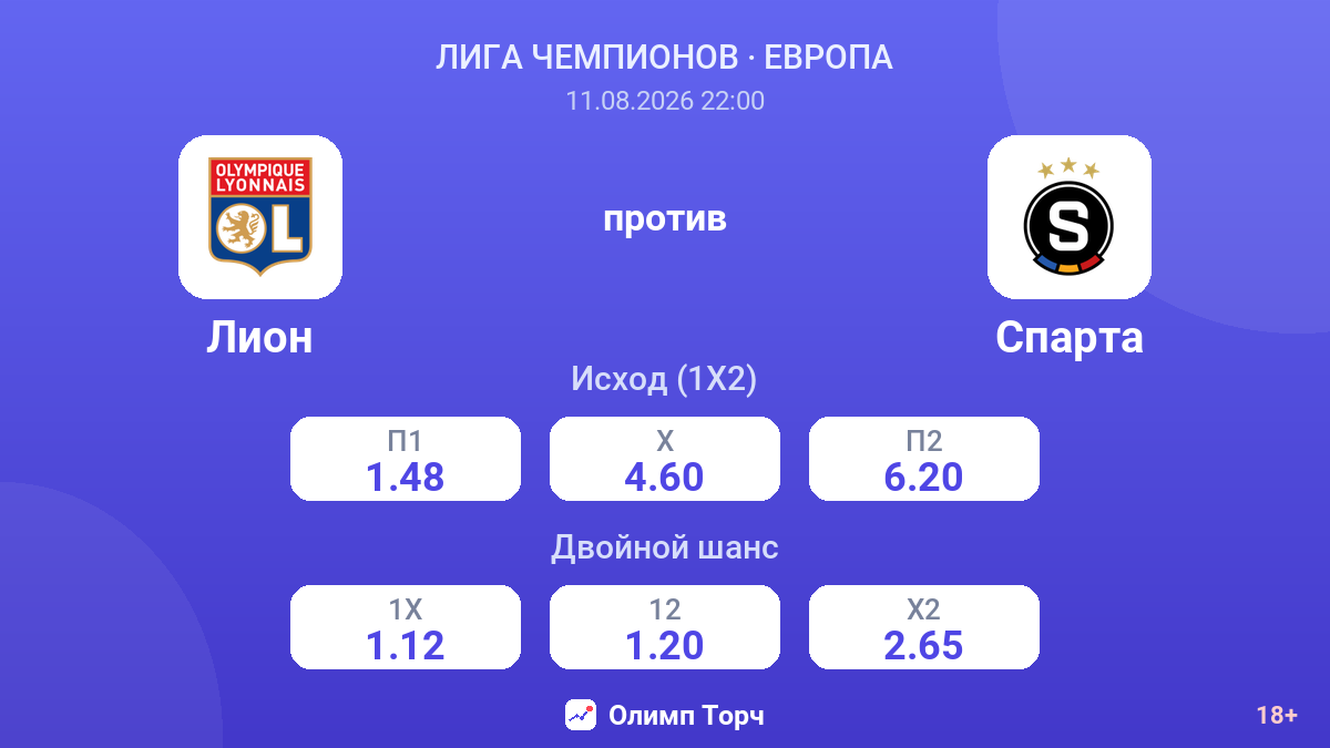 Лион — Спарта — коэффициенты