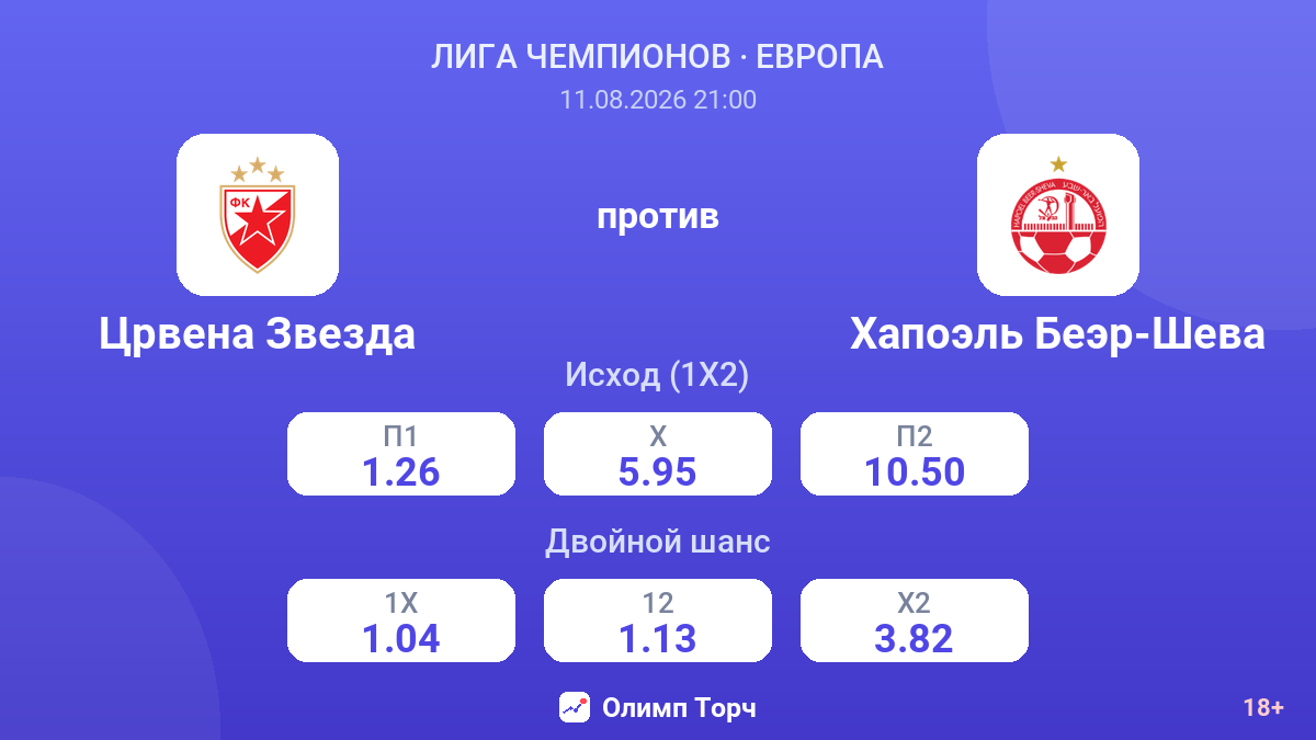 Црвена Звезда — Хапоэль Беэр-Шева — коэффициенты