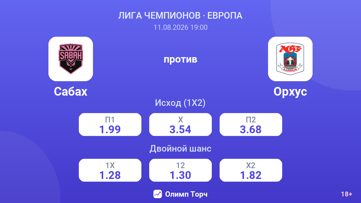 Сабах — Орхус — коэффициенты