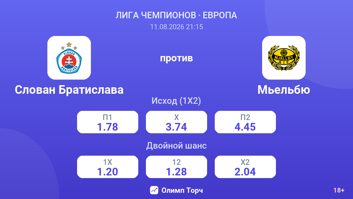Слован Братислава — Мьельбю — коэффициенты
