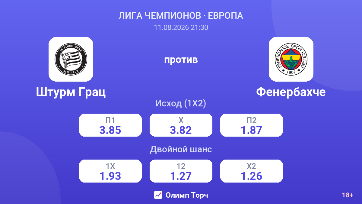 Штурм Грац — Фенербахче — коэффициенты