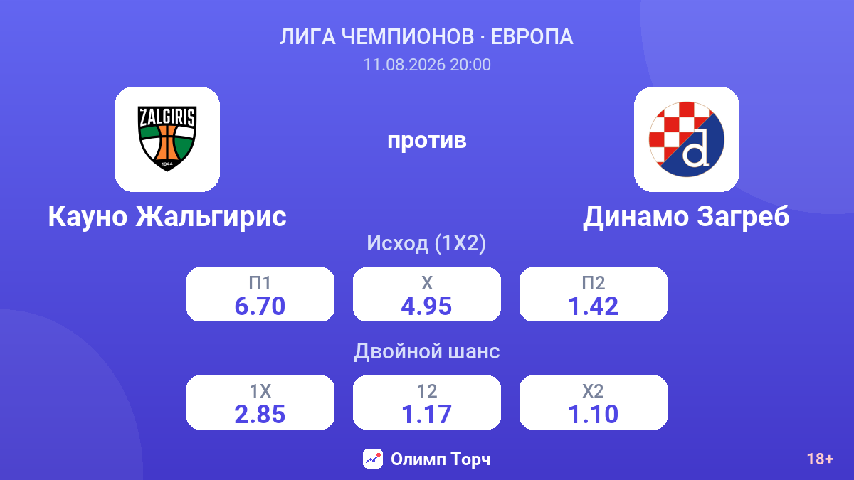 Кауно Жальгирис — Динамо Загреб — коэффициенты