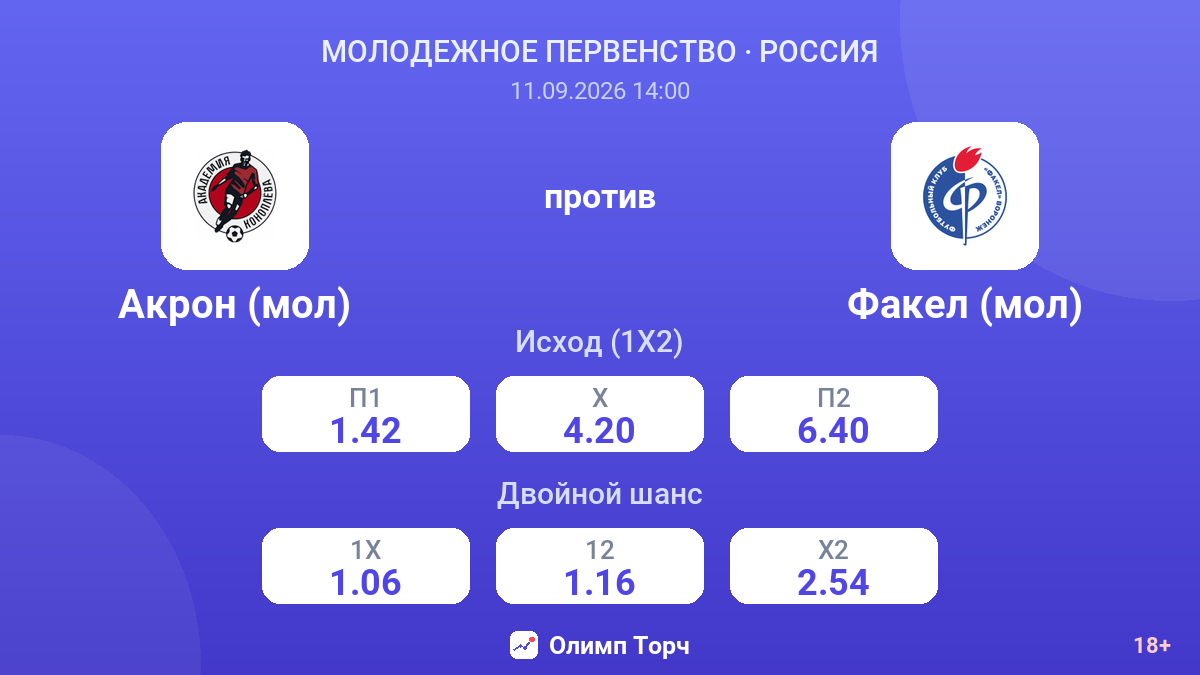 Акрон (мол) — Факел (мол) — коэффициенты