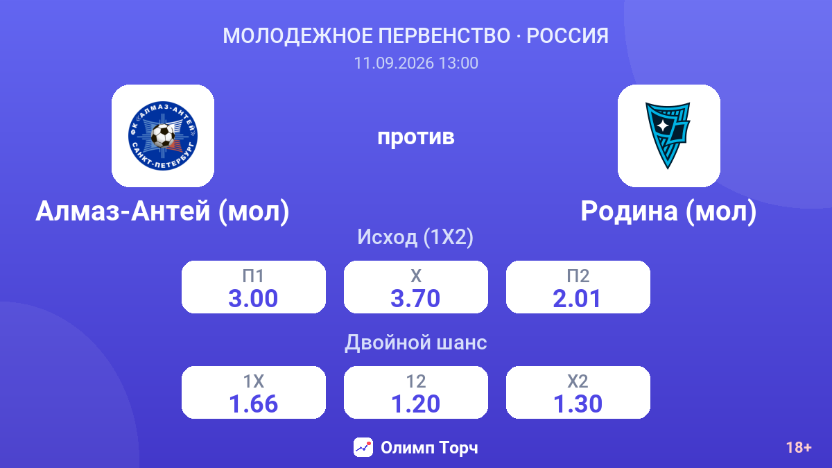 Алмаз-Антей (мол) — Родина (мол) — коэффициенты