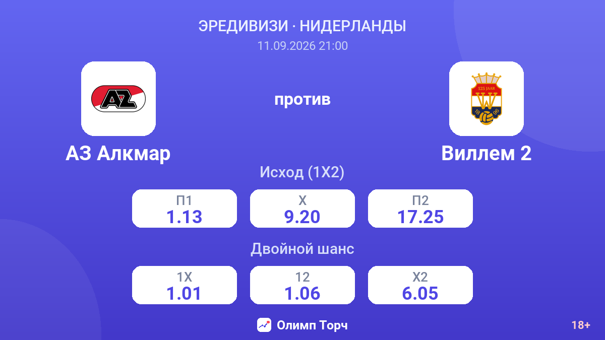 АЗ Алкмар — Виллем 2 — коэффициенты