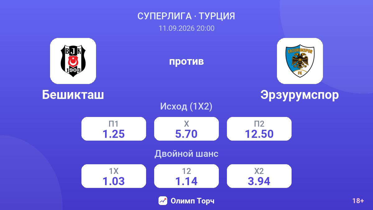 Бешикташ — Эрзурумспор — коэффициенты