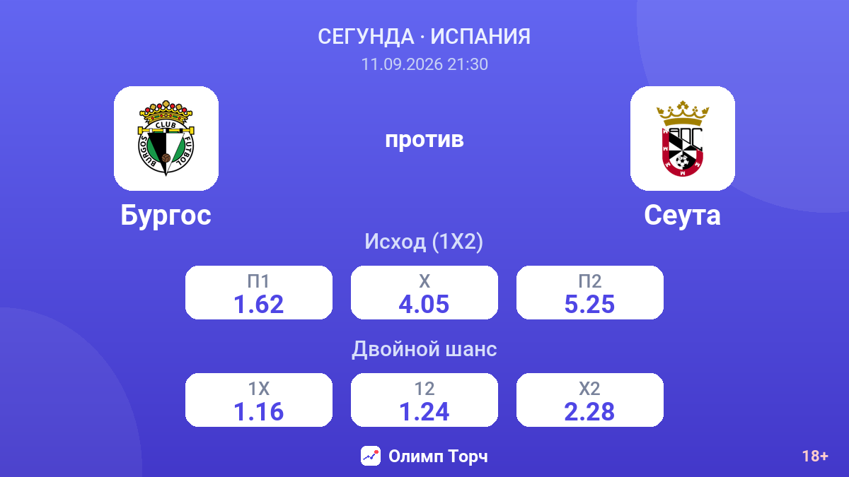 Бургос — Сеута — коэффициенты
