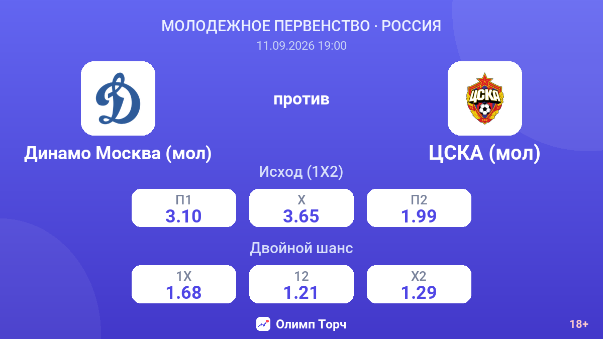 Динамо Москва (мол) — ЦСКА (мол) — коэффициенты