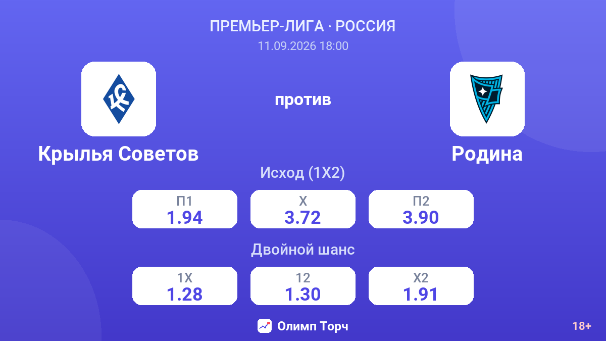 Крылья Советов — Родина — коэффициенты