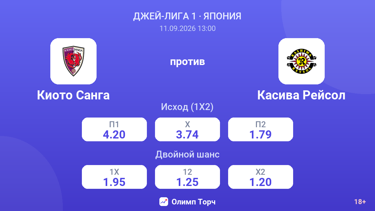 Киото Санга — Касива Рейсол — коэффициенты