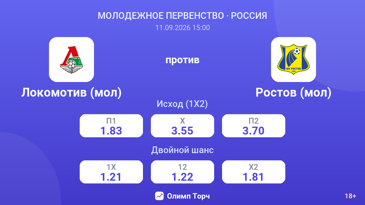 Локомотив (мол) — Ростов (мол) — коэффициенты