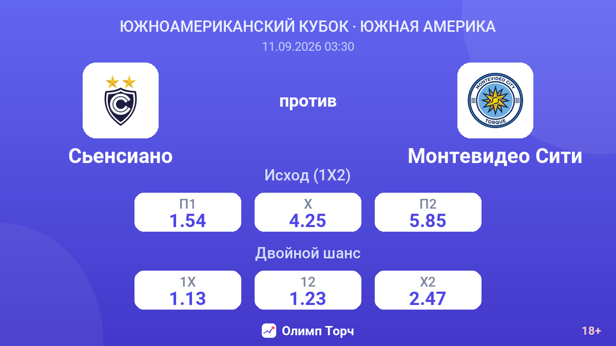 Сьенсиано — Монтевидео Сити — коэффициенты