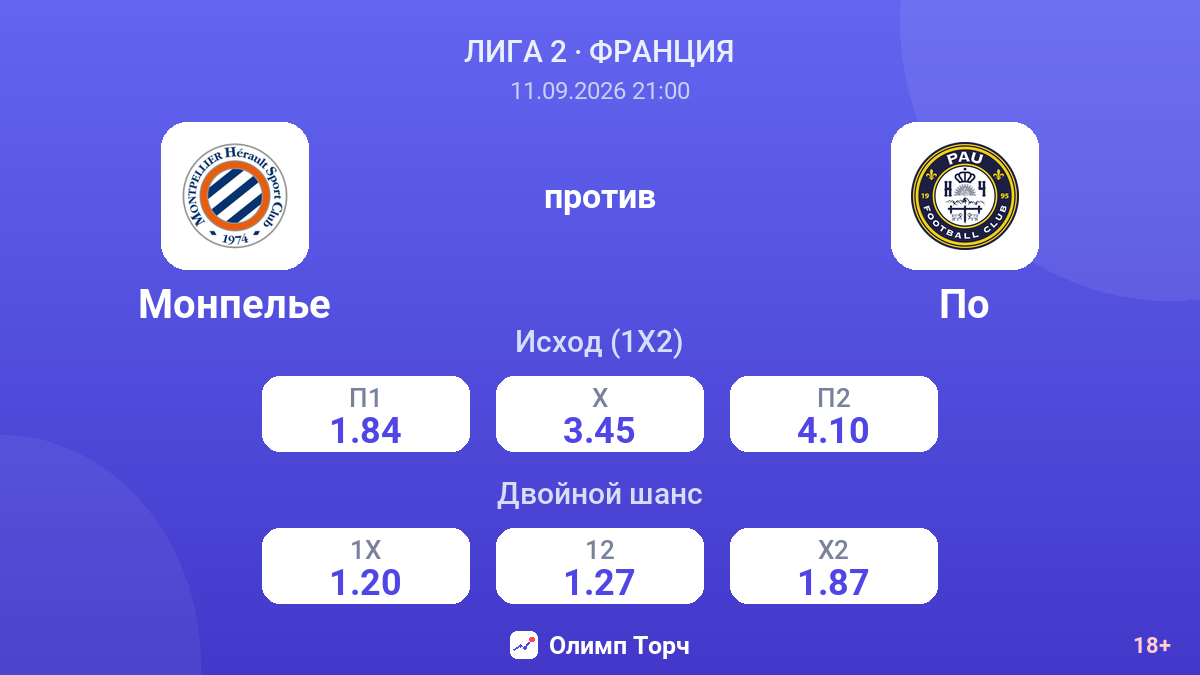 Монпелье — По — коэффициенты
