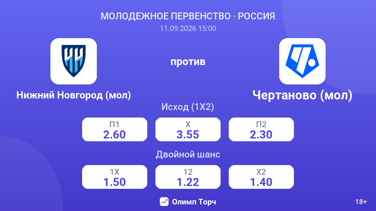 Нижний Новгород (мол) — Чертаново (мол) — коэффициенты