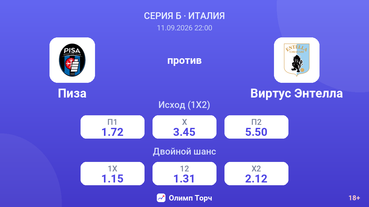 Пиза — Виртус Энтелла — коэффициенты