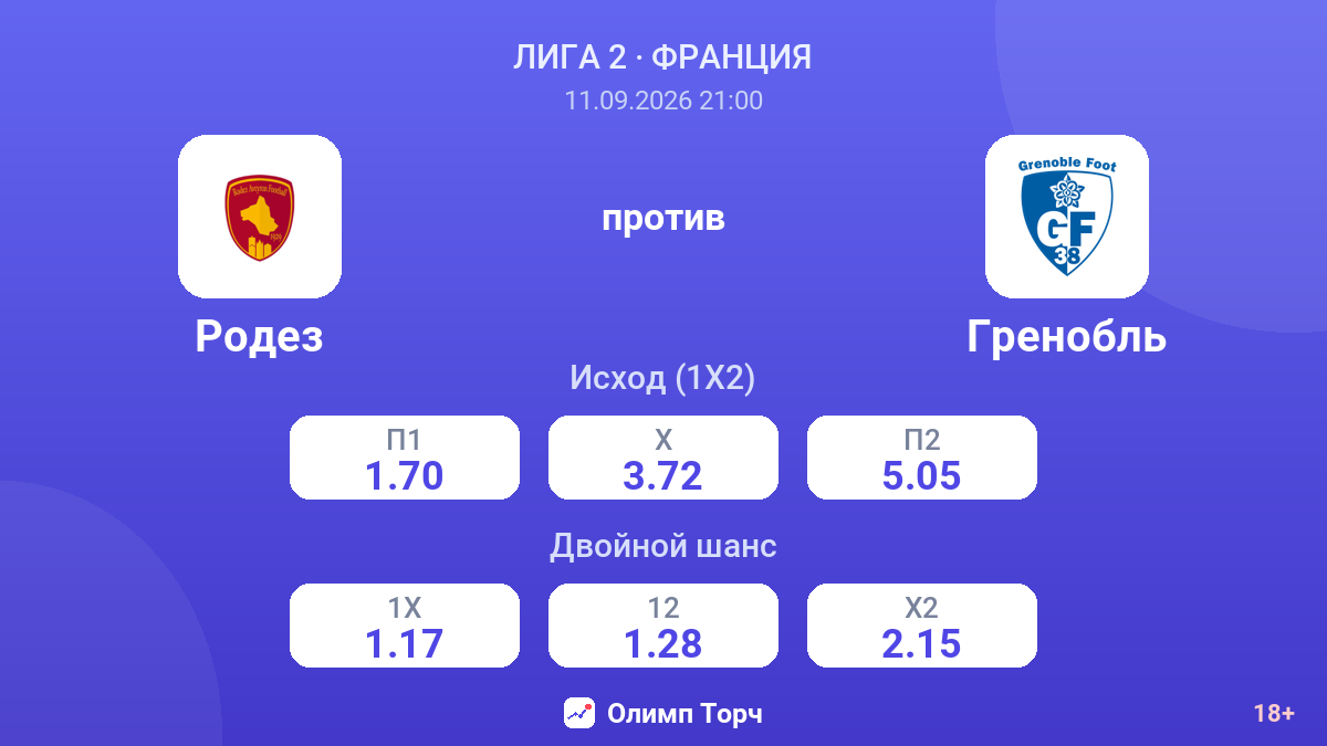 Родез — Гренобль — коэффициенты
