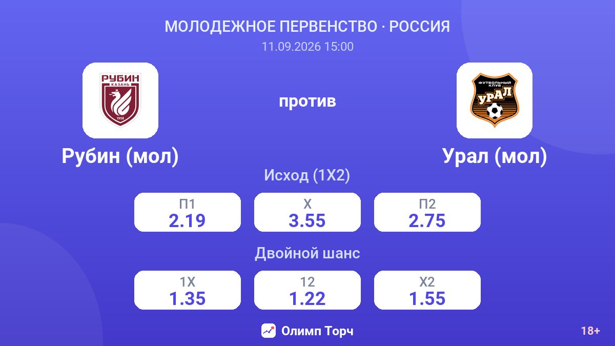 Рубин (мол) — Урал (мол) — коэффициенты
