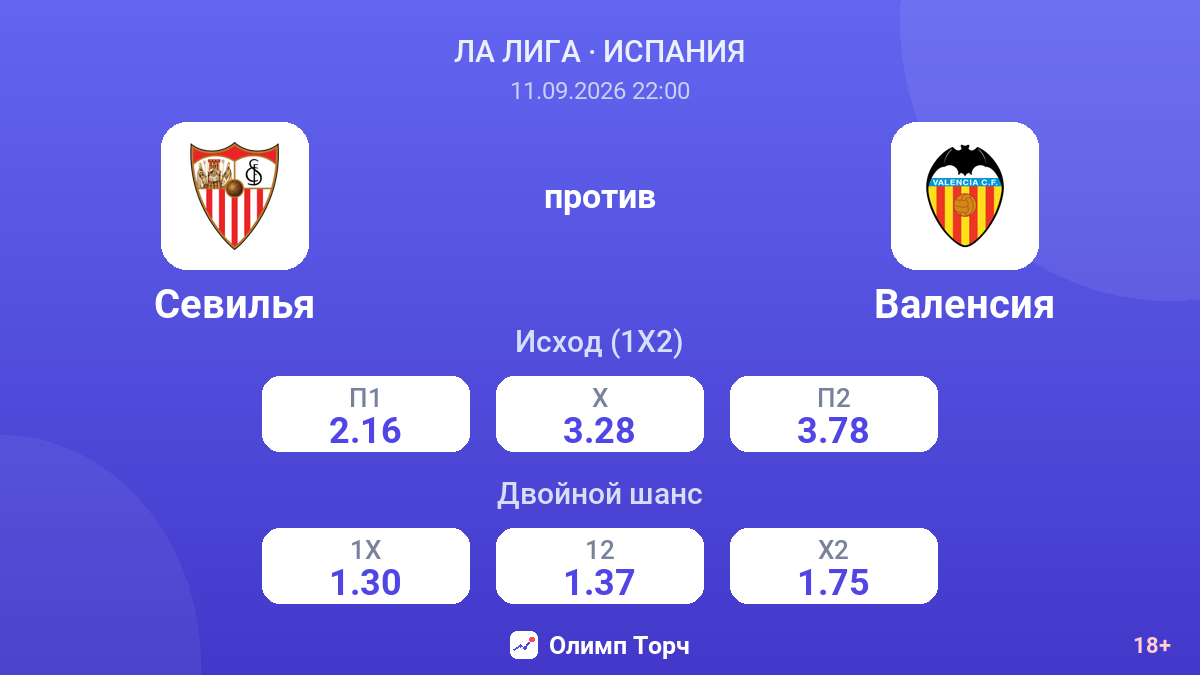 Севилья — Валенсия — коэффициенты