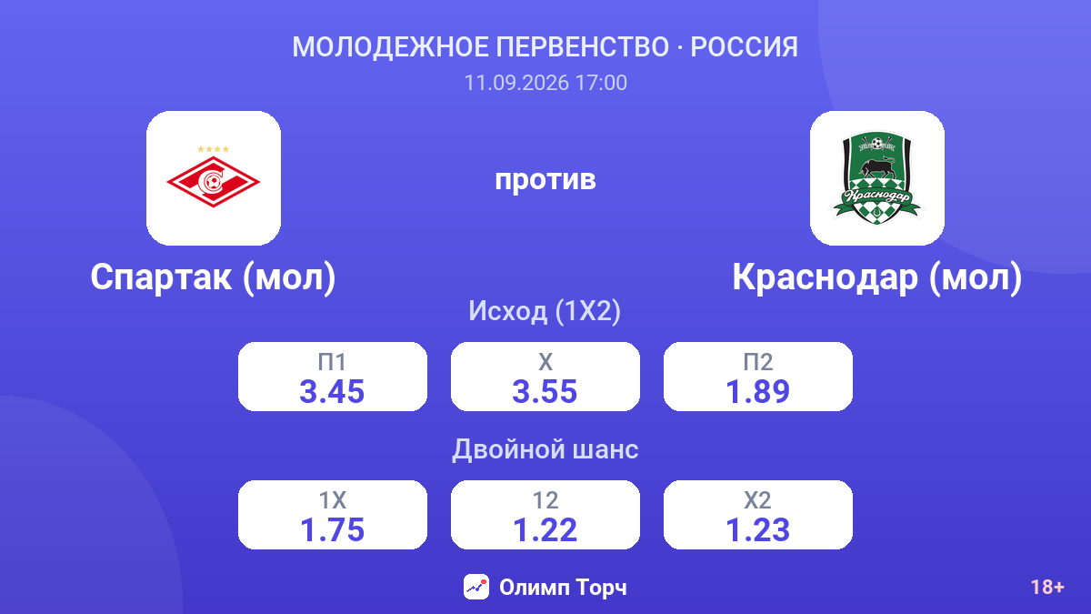 Спартак (мол) — Краснодар (мол) — коэффициенты