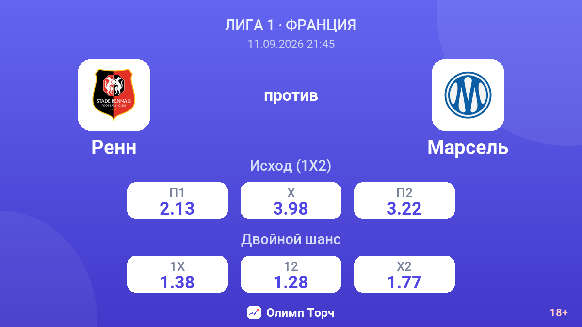 Ренн — Марсель — коэффициенты