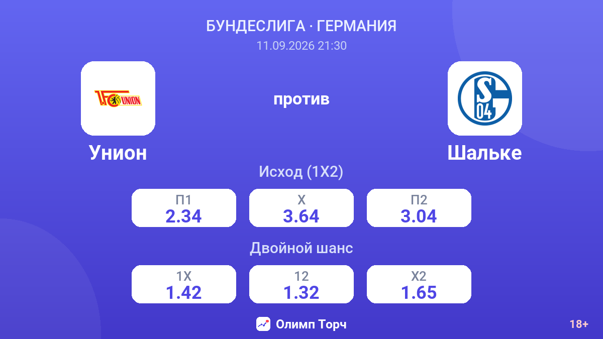 Унион — Шальке — коэффициенты