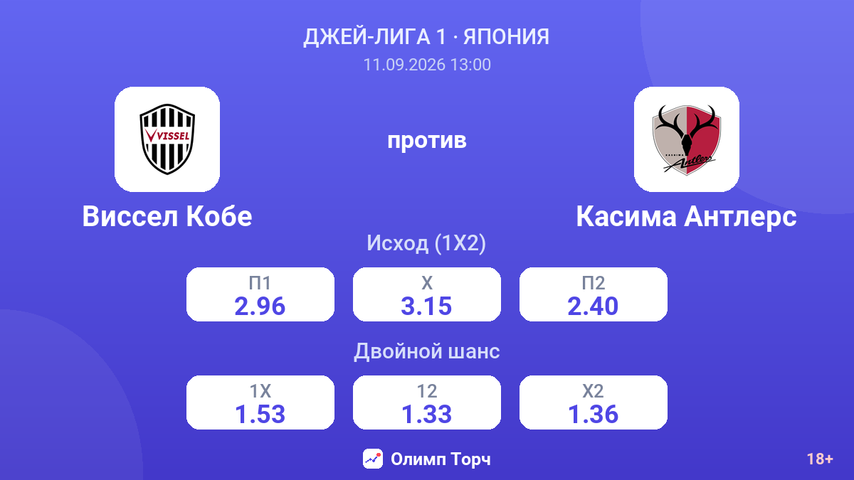 Виссел Кобе — Касима Антлерс — коэффициенты