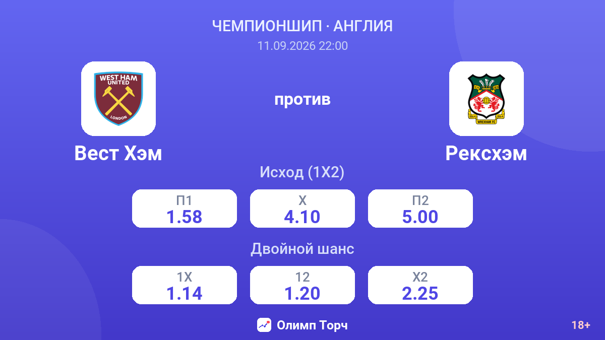 Вест Хэм — Рексхэм — коэффициенты