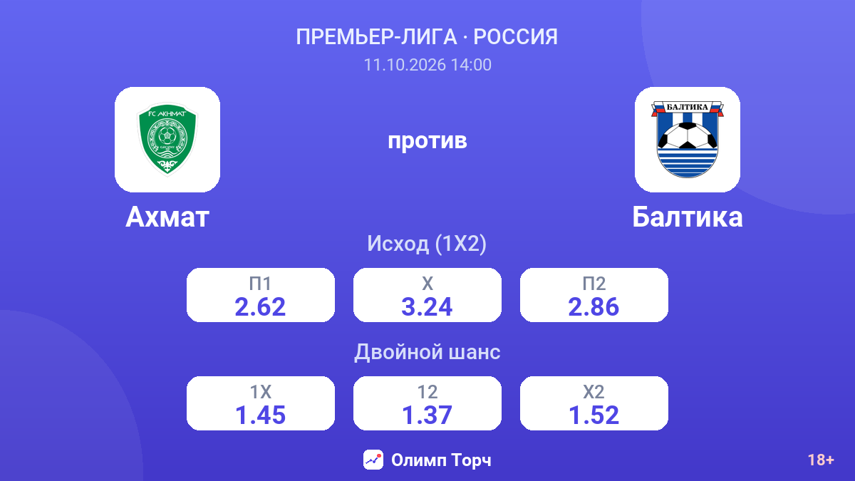 Ахмат — Балтика — коэффициенты