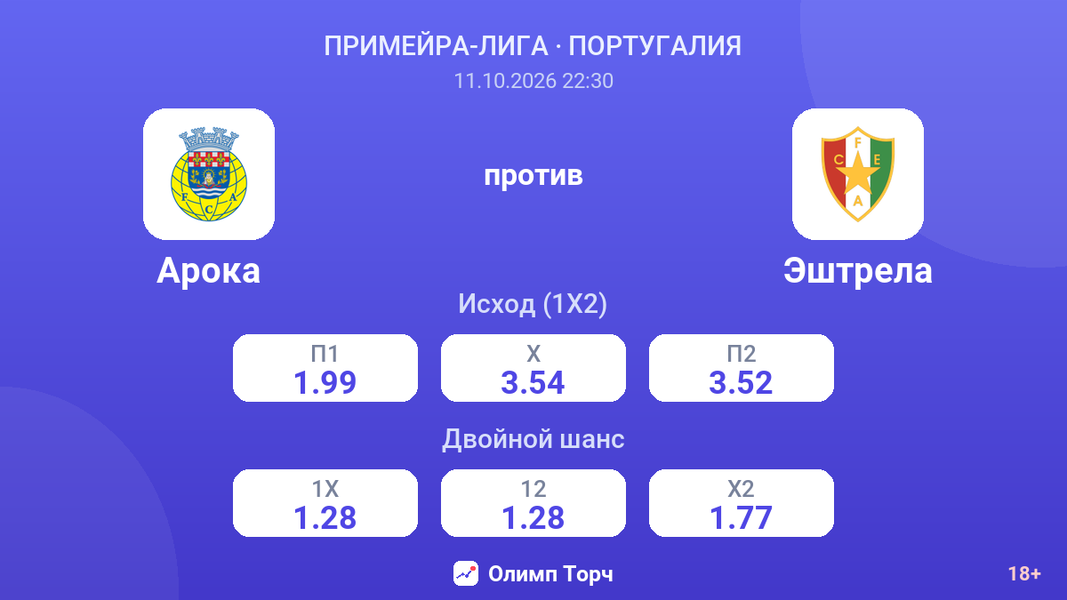 Арока — Эштрела — коэффициенты