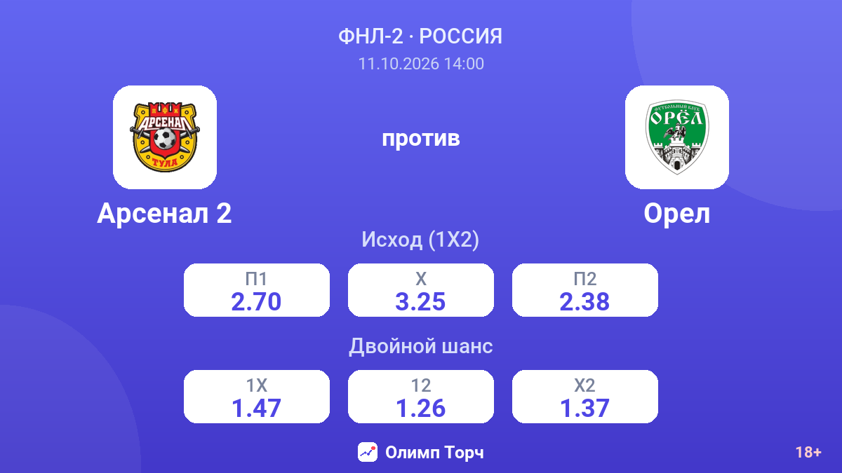Арсенал 2 — Орел — коэффициенты