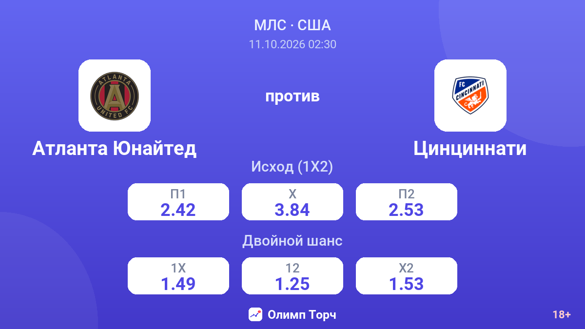 Атланта Юнайтед — Цинциннати — коэффициенты