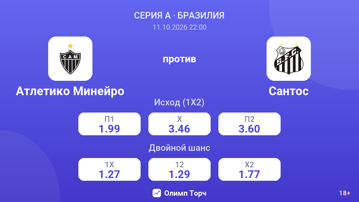 Атлетико Минейро — Сантос — коэффициенты