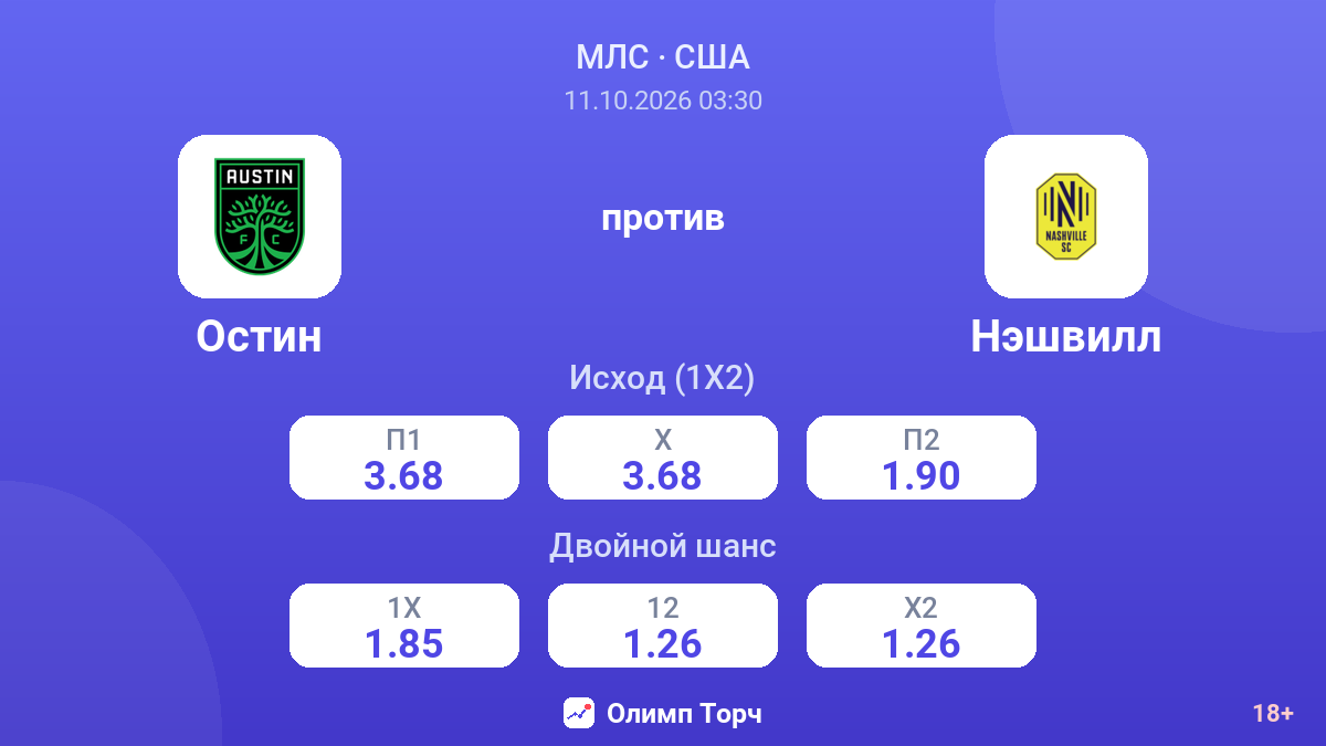Остин — Нэшвилл — коэффициенты