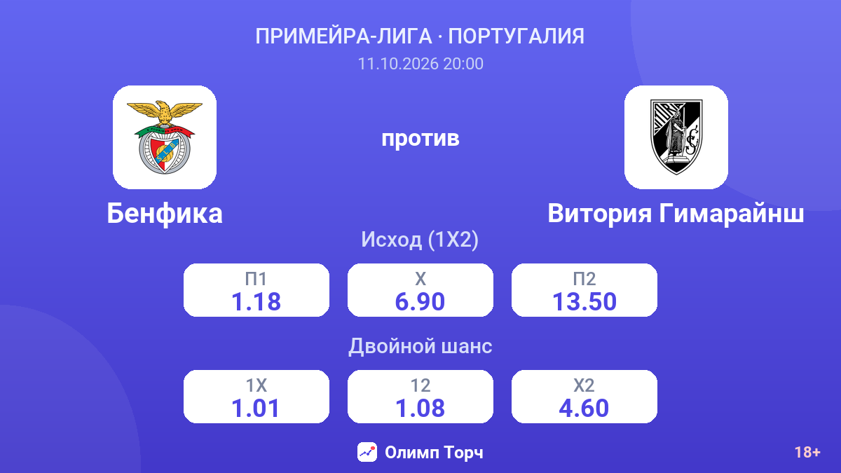 Бенфика — Витория Гимарайнш — коэффициенты