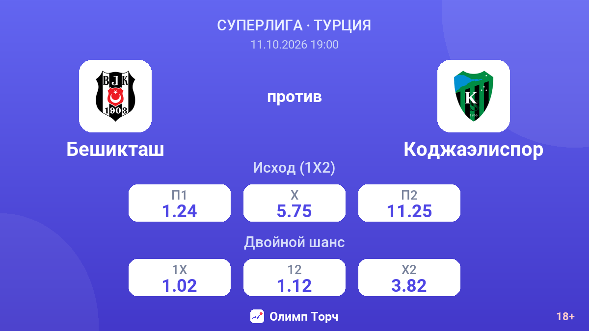 Бешикташ — Коджаэлиспор — коэффициенты